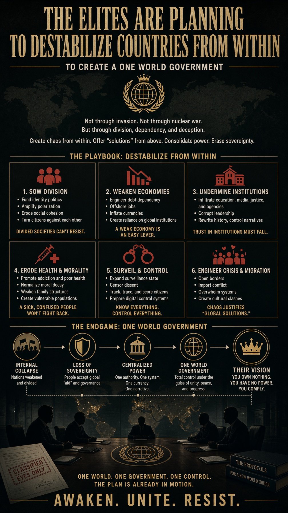 The Elites Are Planning — the Protocols Sheet