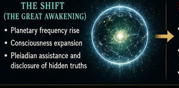 Step One — The Shift (the Great Awakening)