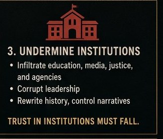Panel Three — Undermine Institutions
