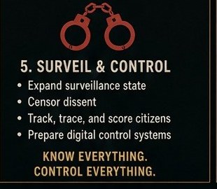Panel Five — Surveil and Control